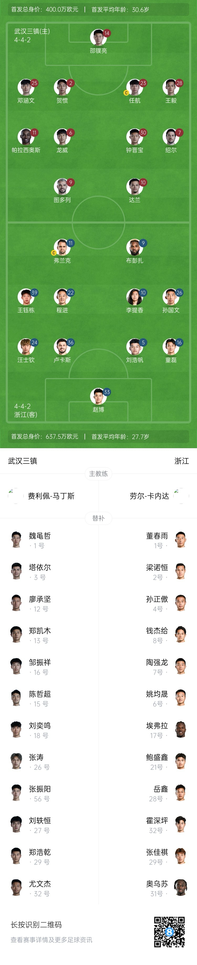 三鎮(zhèn)vs浙江首發(fā)：4外援PK3外援！王鈺棟、汪士欽先發(fā)，鄧涵文出戰(zhàn)
