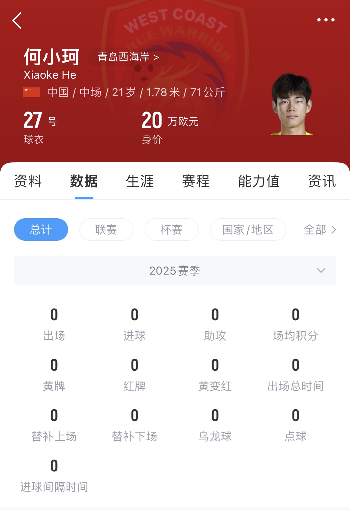 天賦難兌現(xiàn)？21歲何小珂中超前3輪0登場，出身泰山青訓＆留洋多地